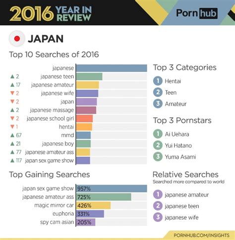 tubecup|Most popular Free Porn Videos by category Japanese .